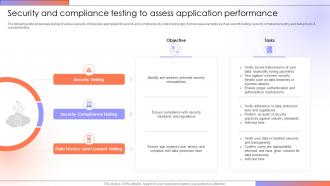 Security And Compliance Testing To Step By Step Guide For Creating A Mobile Rideshare App