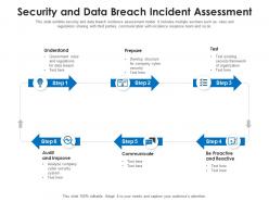 Security and data breach incident assessment