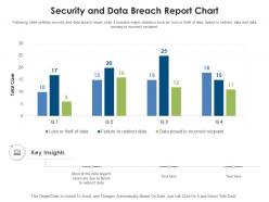 Security and data breach report chart