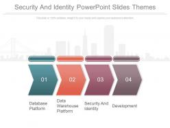 Security and identity powerpoint slides themes