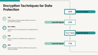 Security And Personalization In Digital Banking PPT Slides AT Editable Adaptable