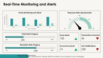 Security And Personalization In Digital Banking PPT Slides AT Professional Adaptable