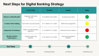 Security And Personalization In Digital Banking PPT Slides AT Analytical Adaptable