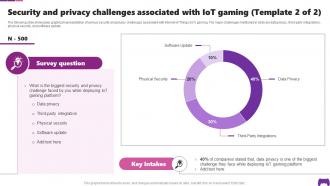 Security And Privacy Challenges Associated With IoT Transforming Future Of Gaming IoT SS Professional Slides