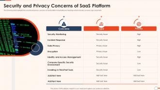 Security And Privacy Concerns Of SaaS Platform