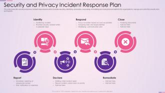 Security and privacy incident response plan
