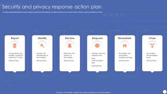 Security And Privacy Response Action Plan