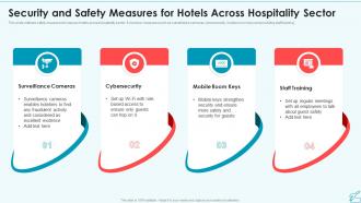 Security And Safety Measures For Hotels Across Hospitality Sector