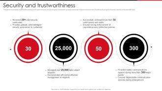 Security And Trustworthiness Ppt Portrait Huawei Company Profile CP SS