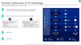 Security Architecture In 5G Technology Architecture And Functioning Of 5G