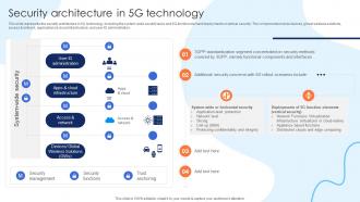 Security Architecture In 5G Technology Working Of 5G Technology IT Ppt Topics