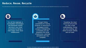 Security Architecture Review Of A Cloud Reduce Reuse Recycle Ppt Icon Designs Download