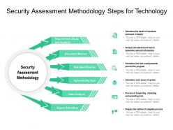 Security Assessment Methodology Steps For Technology