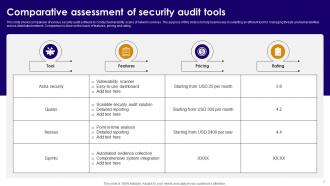 Security Audit Powerpoint PPT Template Bundles Good Colorful