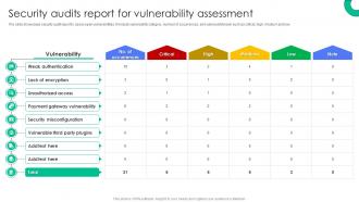 Security Audits Report For Vulnerability Assessment Implementing E Commerce Security Measures