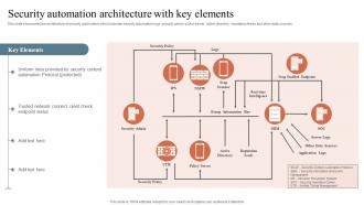 Security Automation Architecture With Key Elements Security Orchestration Automation And Response