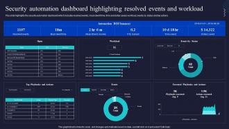 Security Automation Dashboard Highlighting Resolved Events And Workload Enabling Automation In Cyber Security