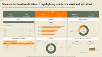 Security Automation Dashboard Highlighting Resolved Events Security Automation In Information Technology