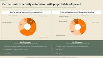 Security Automation In Information Technology Current State Of Security Automation With Projected Development