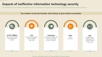 Security Automation In Information Technology Impacts Of Ineffective Information Technology Security
