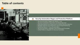 Security Automation In Information Technology Table Of Contents
