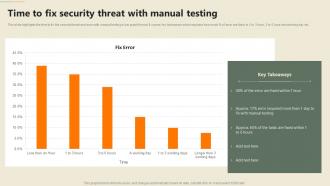 Security Automation In Information Technology Time To Fix Security Threat With Manual Testing