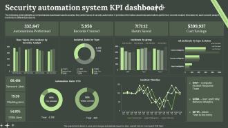 Security Automation System KPI Dashboard