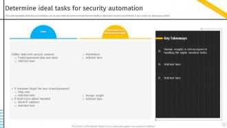 Security Automation To Investigate And Remediate Cyberthreats Determine Ideal Tasks For Security Automation