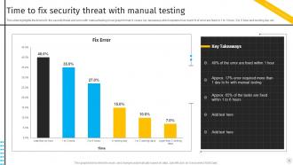 Security Automation To Investigate And Remediate Cyberthreats Powerpoint Presentation Slides