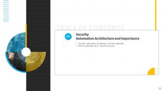 Security Automation To Investigate And Remediate Cyberthreats Powerpoint Presentation Slides