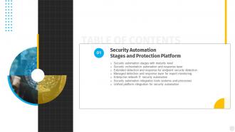 Security Automation To Investigate And Remediate Cyberthreats Table Of Contents