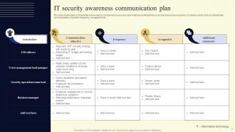 Security Awareness Communication Plan Powerpoint Ppt Template Bundles Researched Captivating