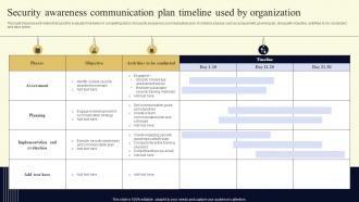 Security Awareness Communication Plan Timeline Used By Organization