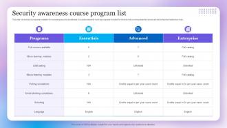 Security Awareness Course Program List