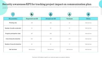 Security Awareness Kpi For Tracking Project Impact On Communication Plan