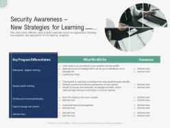 Security Awareness New Strategies For Learning Implementing Security Awareness Program Ppt Grid