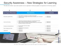Security awareness new strategies for learning information security awareness ppt skills
