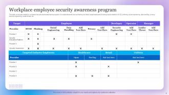 Security Awareness Program PowerPoint PPT Template Bundles