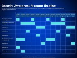 Security awareness program timeline enterprise cyber security ppt inspiration