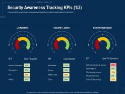 Security Awareness Tracking Kpis Annual Corporate Data Security Awareness Ppt Template Slide