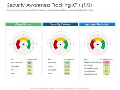 Security awareness tracking kpis culture cyber security phishing awareness training ppt slides