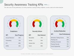 Security awareness tracking kpis implementing security awareness program ppt topics