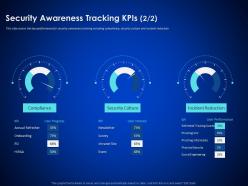 Security Awareness Tracking KPIs Social Enterprise Cyber Security Ppt Template