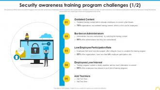 Security Awareness Training Program Challenges Building A Security Awareness Program