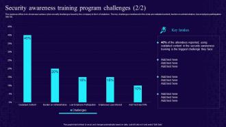 Security Awareness Training Program Challenges Developing Cyber Security Awareness Training