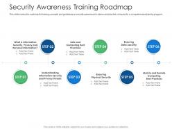 Security awareness training roadmap cyber security phishing awareness training ppt inspiration