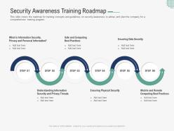 Security awareness training roadmap implementing security awareness program ppt slides