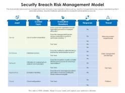 Security breach risk management model