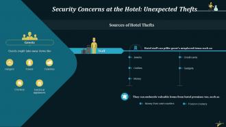 Security Challenges And Solutions For Hotels Training Ppt Content Ready Slides