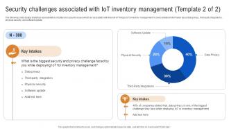 Security Challenges Associated With IoT Inventory How IoT In Inventory Management Streamlining IoT SS Attractive Multipurpose